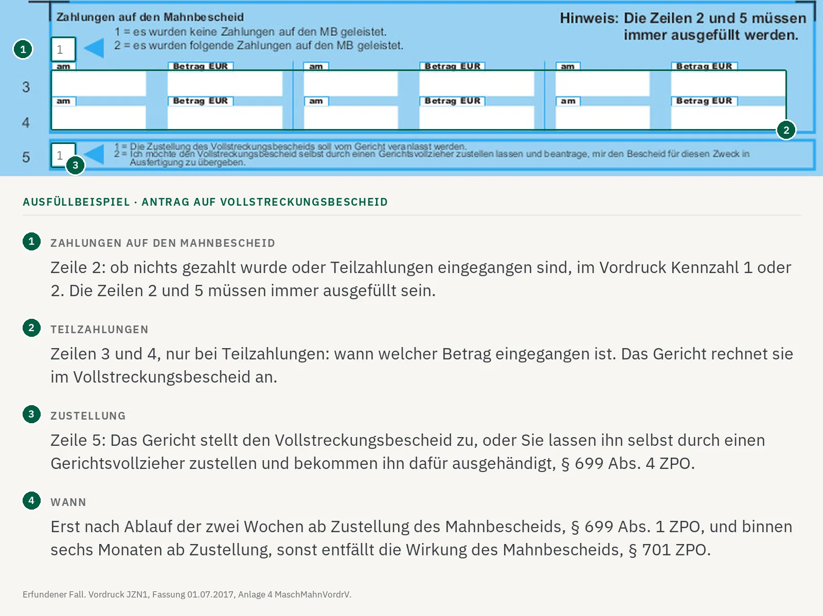 Ausfüllbeispiel, Antrag auf Vollstreckungsbescheid: keine Zahlungen des Schuldners, Zustellung durch das Gericht.