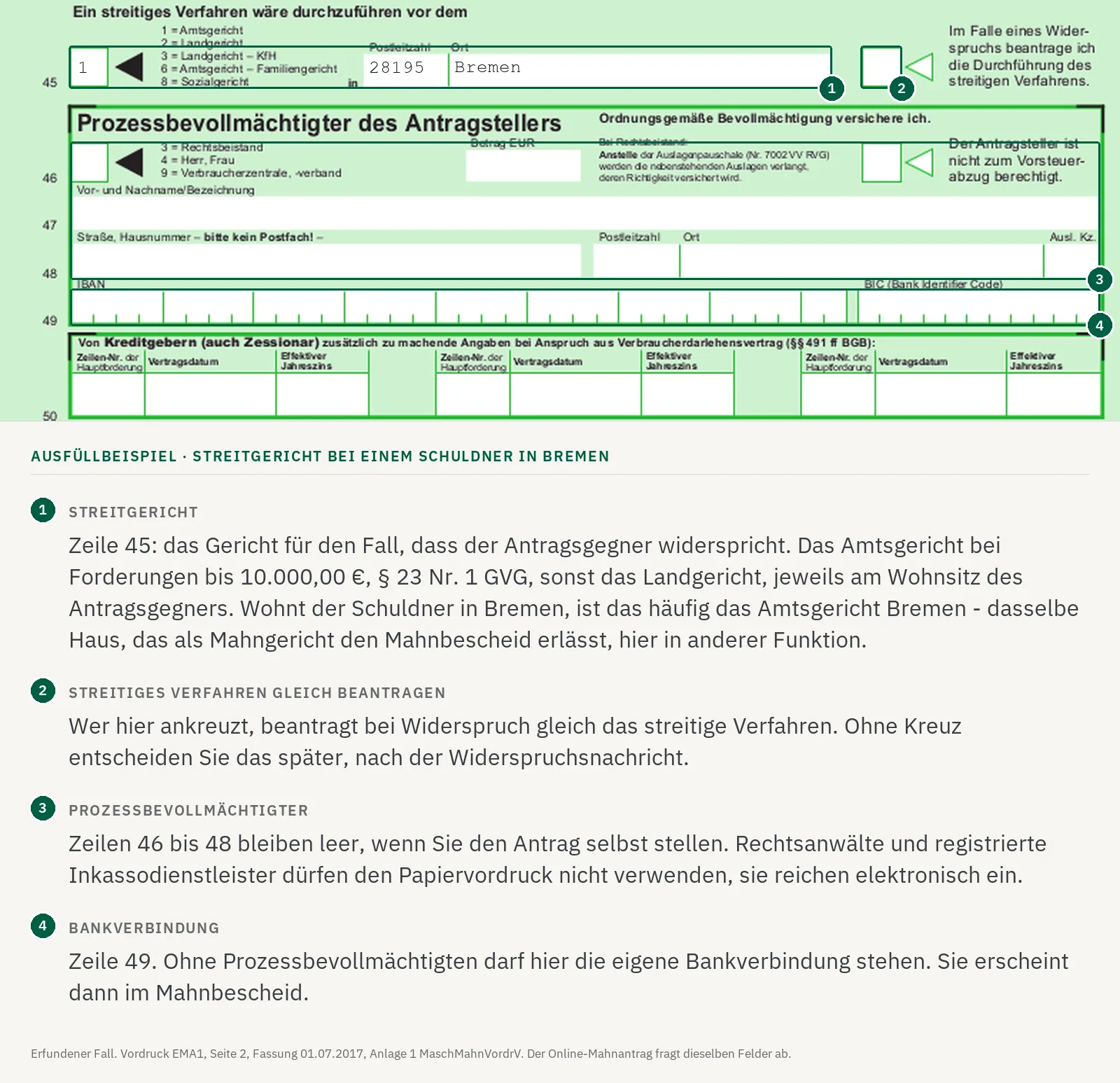 Ausgefüllte Zeile 45 im Antrag auf Erlass eines Mahnbescheids: Amtsgericht, Postleitzahl 28195 und Ort Bremen als Gericht für ein streitiges Verfahren; die Zeilen 46 bis 49 für den Prozessbevollmächtigten sind leer.