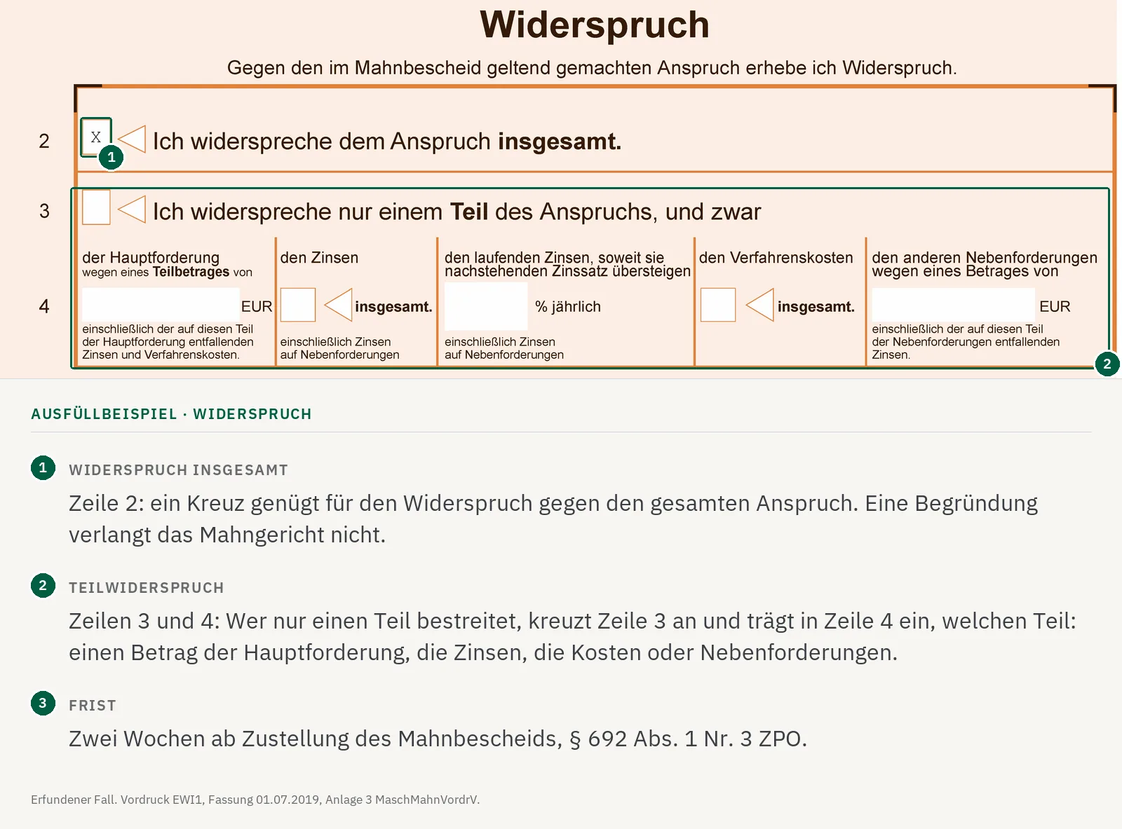 Widerspruchsvordruck zum Mahnbescheid mit einem Kreuz in Zeile 2: Widerspruch gegen den Anspruch insgesamt; die Zeilen 3 und 4 für einen Teilwiderspruch sind leer.